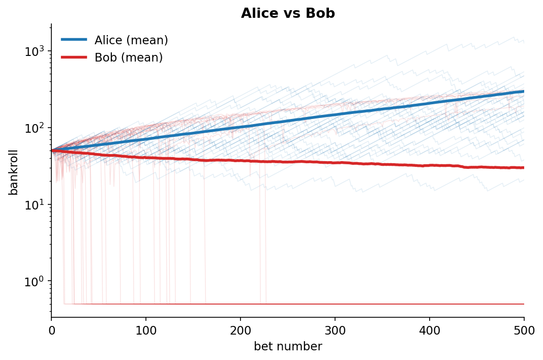 Simulated maker vs taker PnL over time